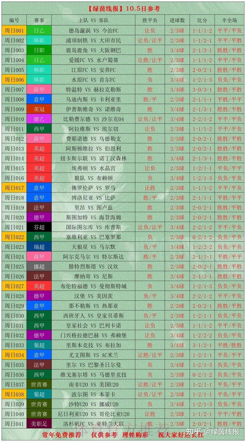 实时追踪世界杯数据更新 实时追踪世界杯数据更新
