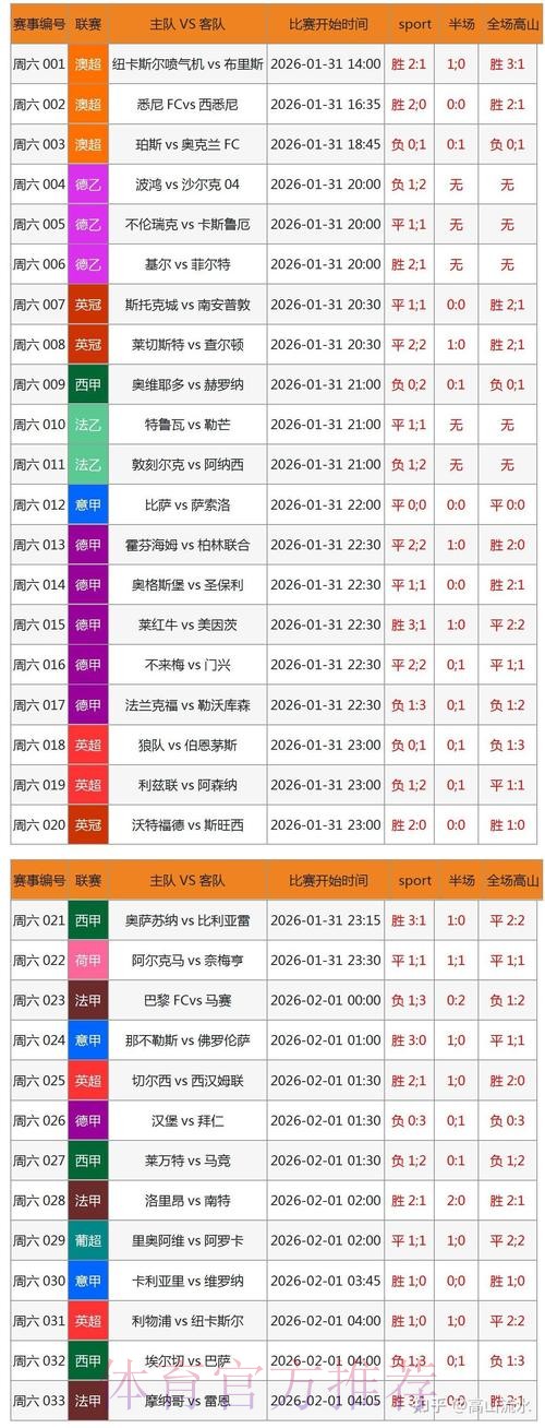 实时追踪世界杯数据更新 实时追踪世界杯数据更新