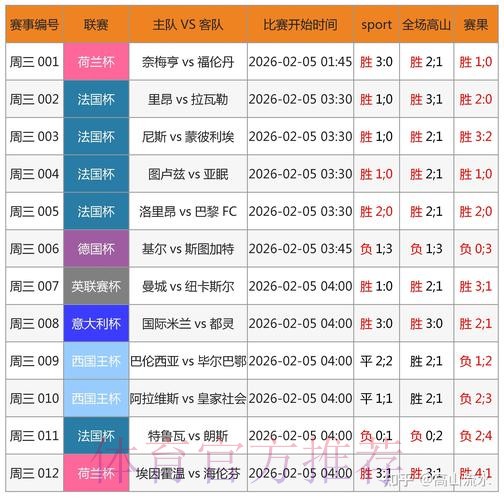 实时追踪世界杯数据更新 实时追踪世界杯数据更新